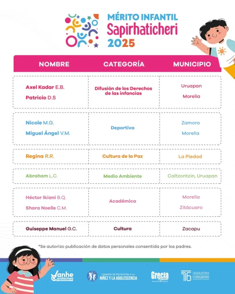 Da a conocer Congreso a ganadores del Mérito Infantil “Sapirhaticheri” 2025