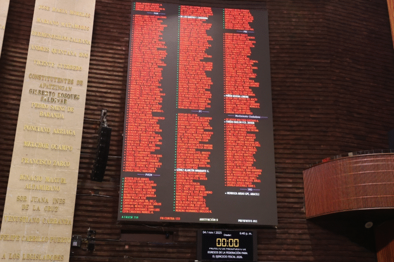 Morena y aliados aprueban presupuesto 2026